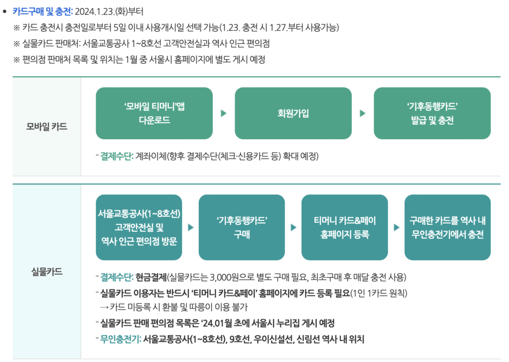 기후동행카드 구매방법