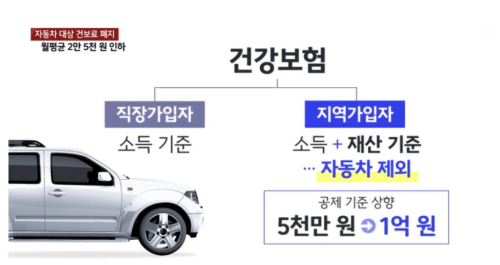 지역가입자 건강보험료 변경사항