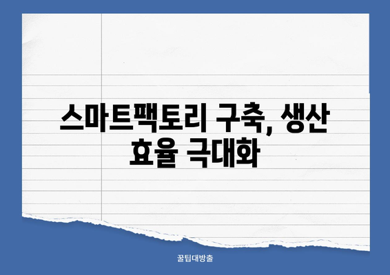 빅데이터 기반 산업단지 혁신 전략| 미래 성장 동력 확보 | 스마트팩토리, 데이터 분석, 지속가능성